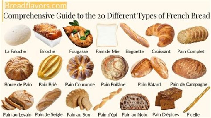 What is a French baker called?