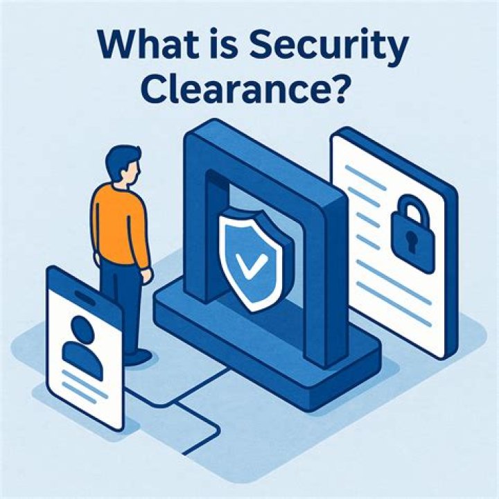 What is a Naclc security clearance?