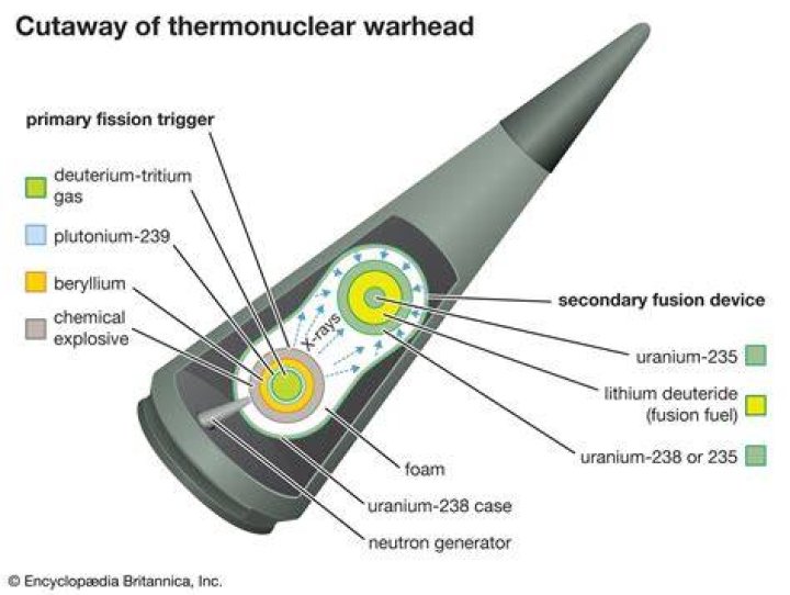 What is a neutron gun?