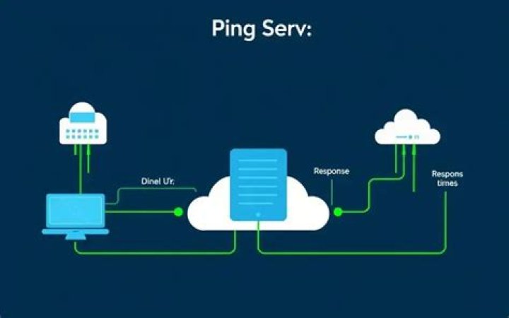 What is a ping server?