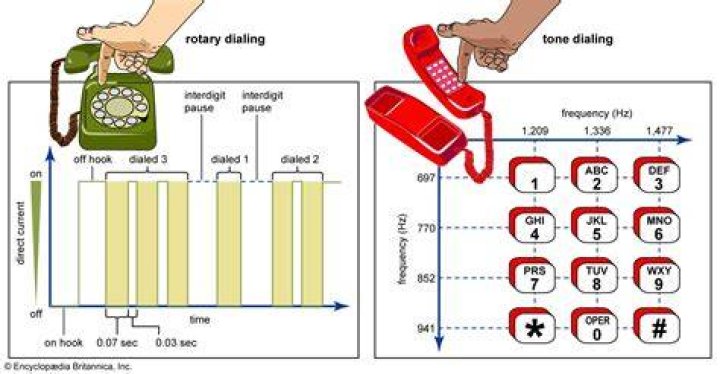 What is a pulse dialing phone?