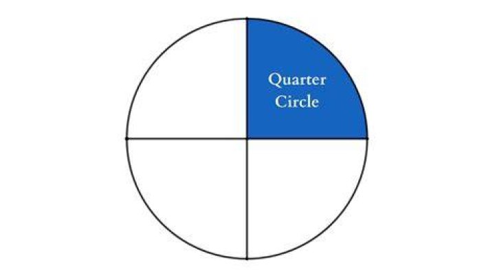 What is a quarter of a shape?