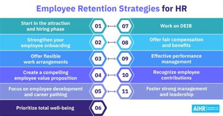 What is a retention department?
