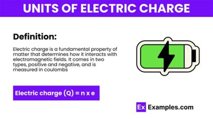 What is a unit charge definition?
