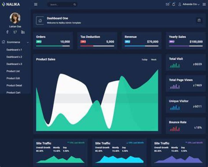 What is Admin panel?