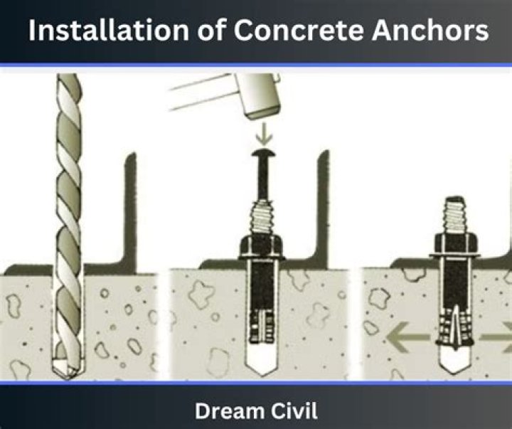 What is an anchor for a screw?