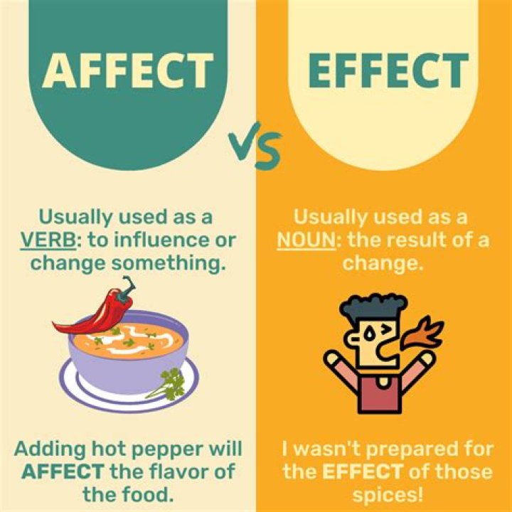 What is an example of affect?