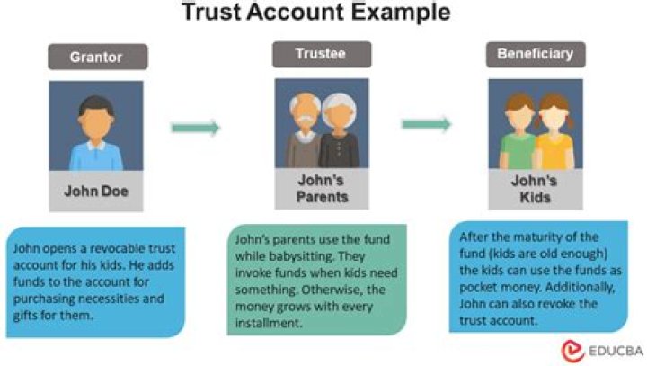 What is an in trust for account?