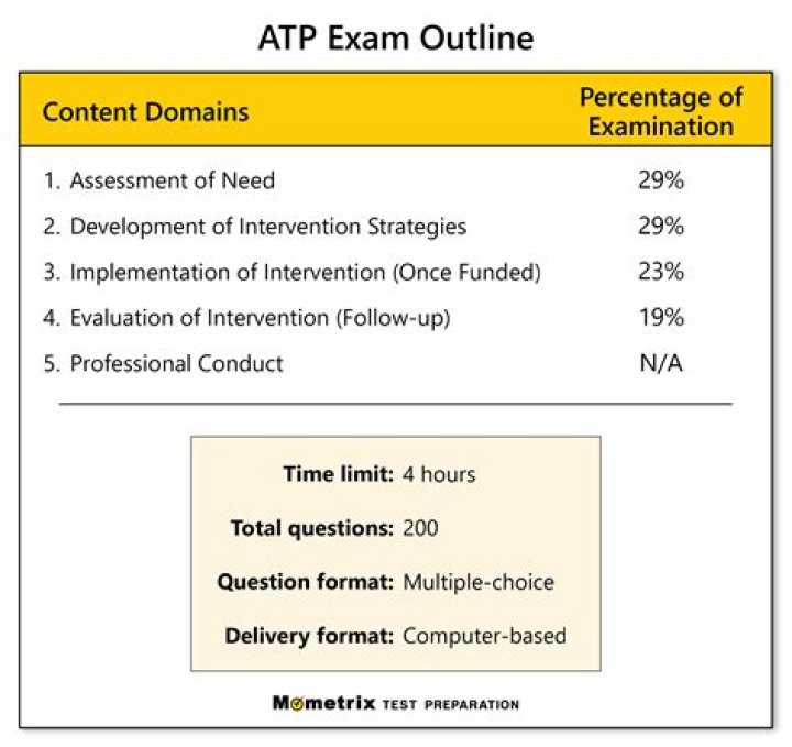 What is ATP exam? | ContextResponse.com
