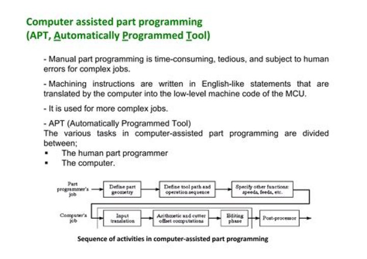 What is computer assisted part programming?