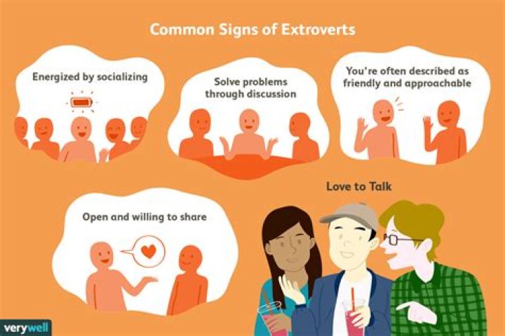 What is extrovert personality?