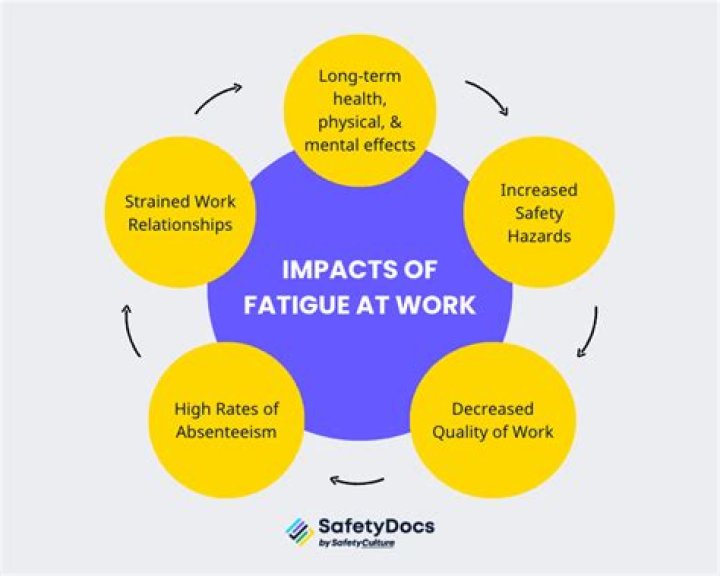What is fatigue property? | ContextResponse.com