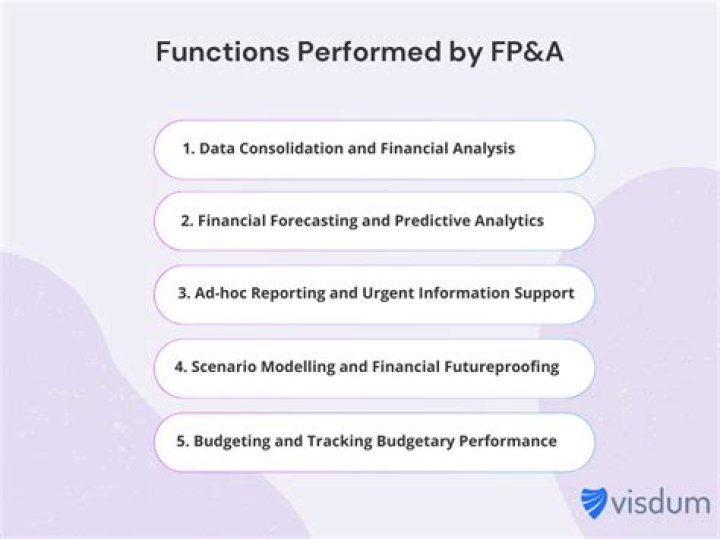 What is FP analysis? | ContextResponse.com