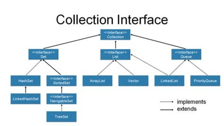 What is Interface explain?
