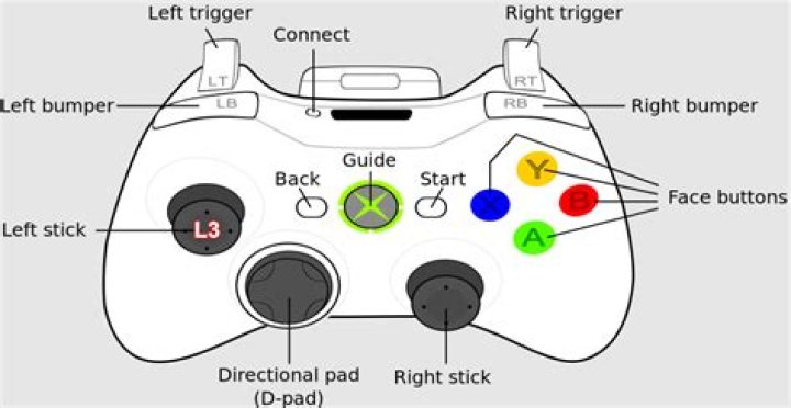 What is l3 and r3 on Xbox?