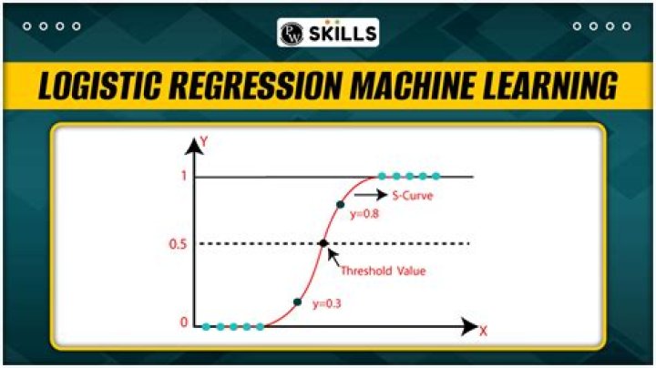 What is logistic regression in machine learning?