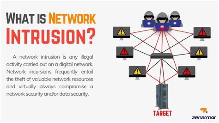 What is network intrusion?