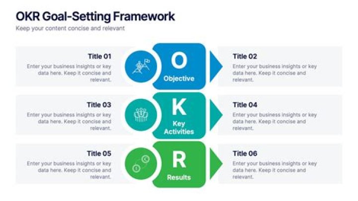 What is Okr goal setting?