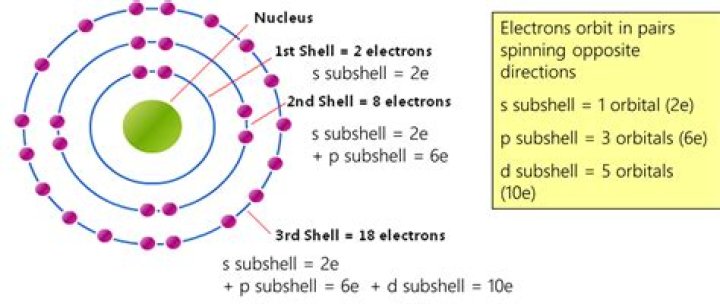 What is outer shell electrons?