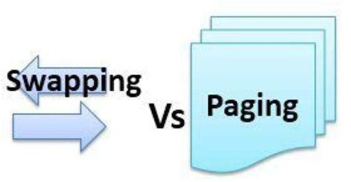 What is paging and swapping in Linux?