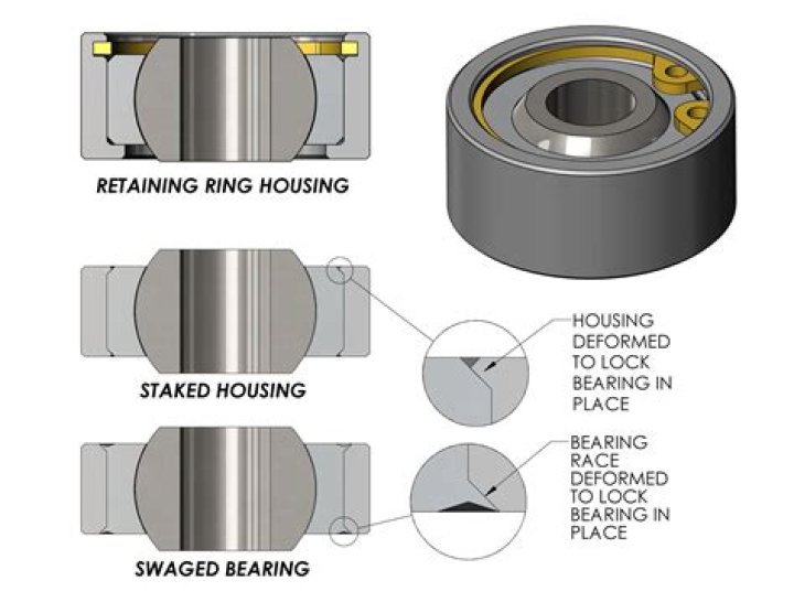 What is pitting in bearings?