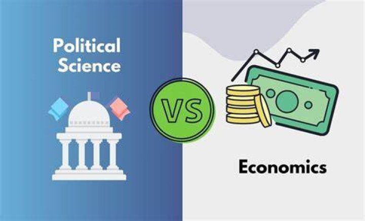 What is political science and economics?
