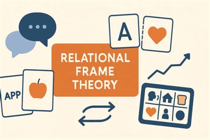 What is relational frame ABA?