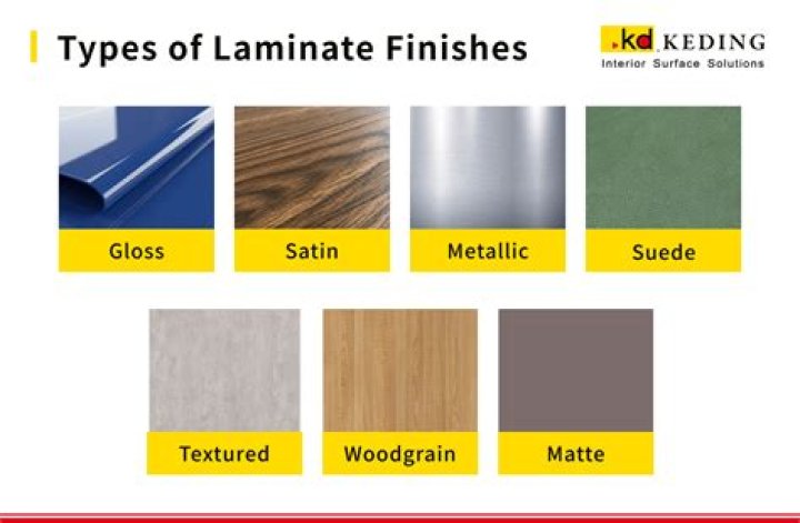 What is SF in laminate?