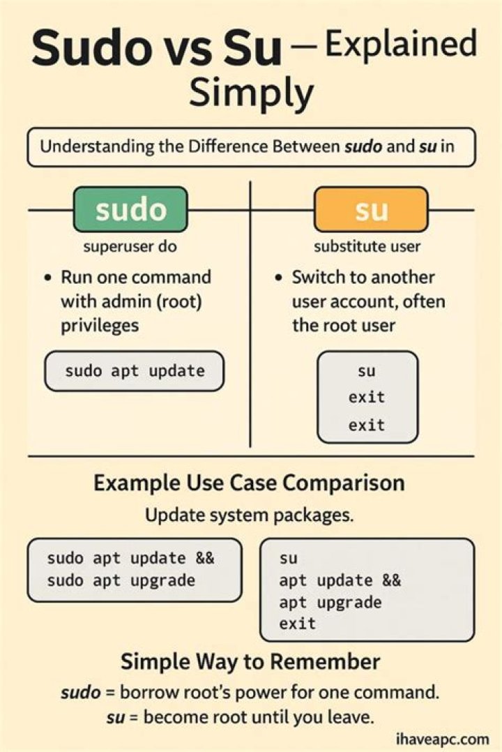 What is Sudo and Su?