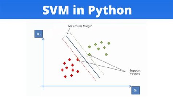 What is SVM Python?