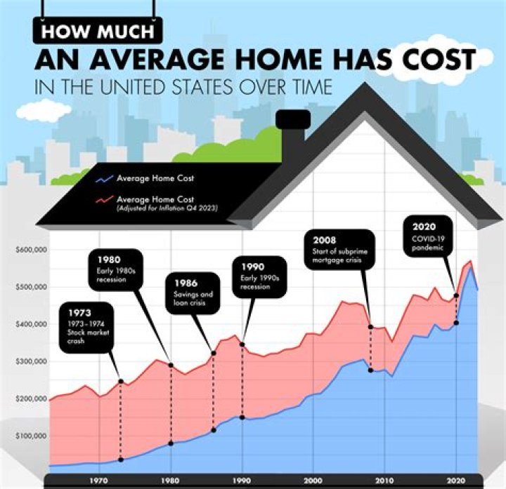 What is the average cost of a Hollywood movie?