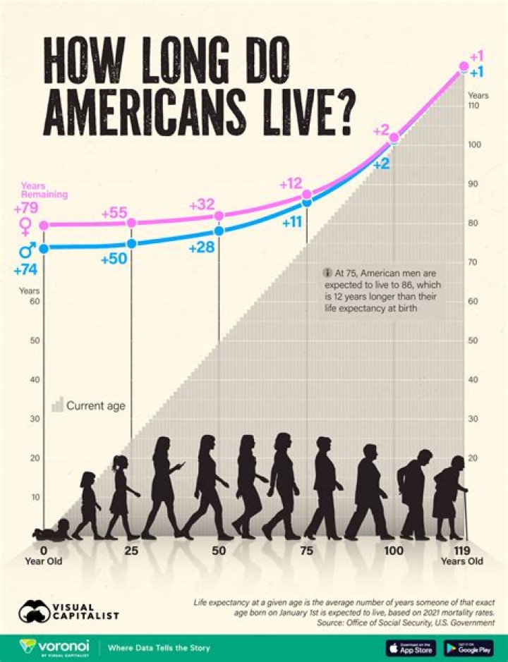 What is the average lifespan of a football player?