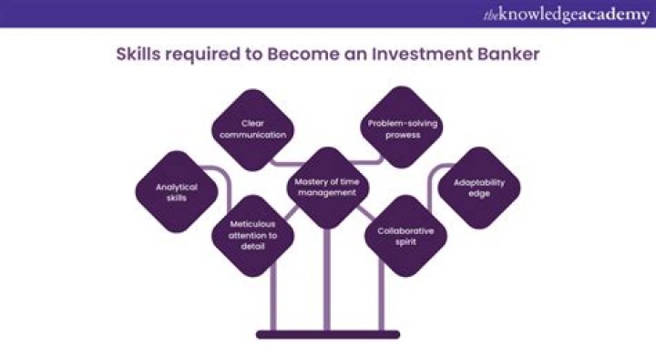What is the best degree to become an investment banker?