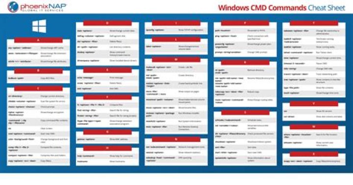 What is the command to print?