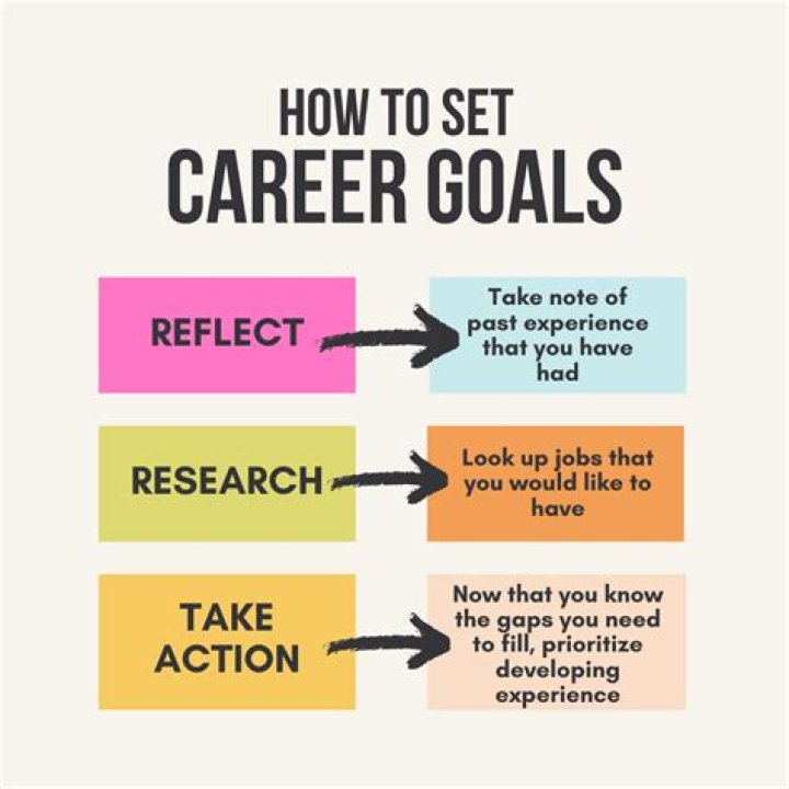 What is the concept of career?