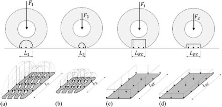 What is the contact area of a tire?