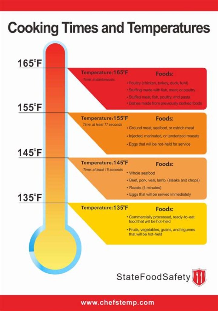 What is the correct temperature range for hot ingredients?