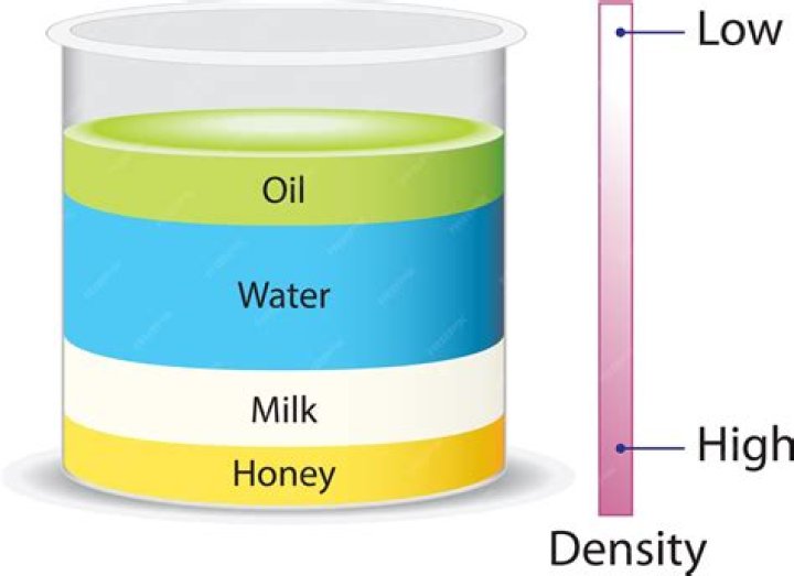What is the density of milk?