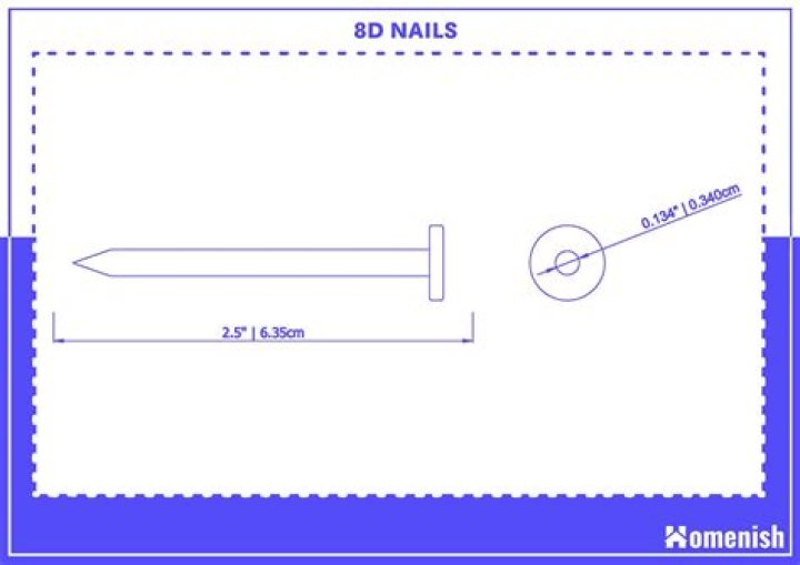 What is the diameter of an 8d nail?