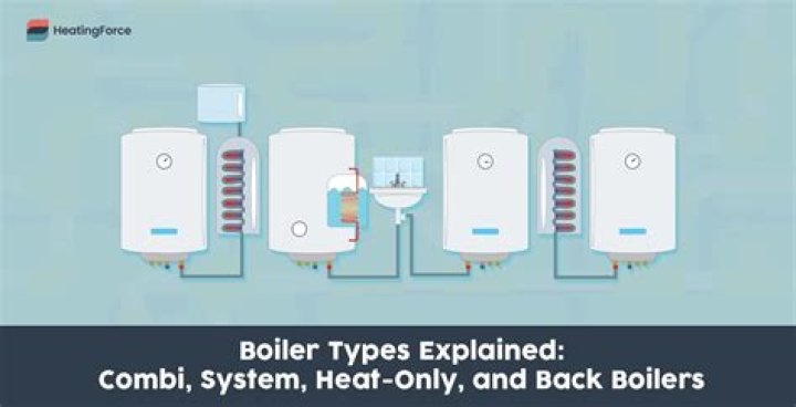 What is the difference between a heat only boiler and a system boiler?