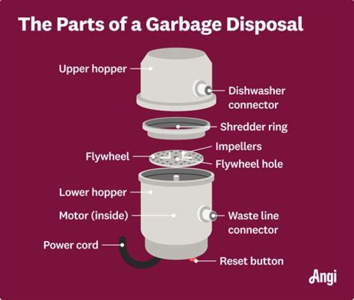 What is the difference between garbage disposals?