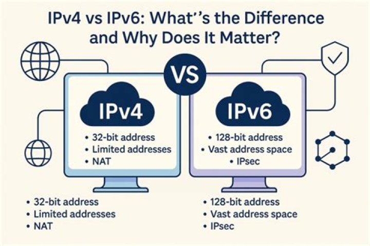 What is the difference between IPv4/IPv6 and ipv4 IP Version 6?