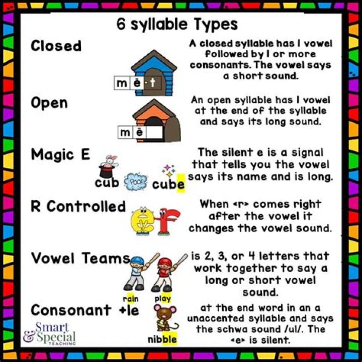 What is the difference between Multisyllabic and polysyllabic?