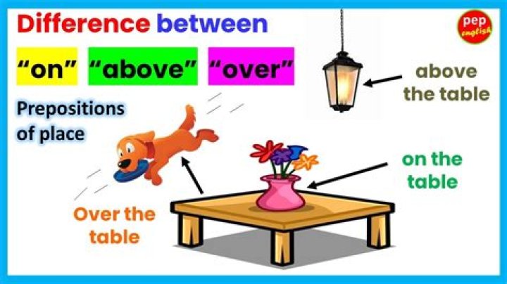 What is the difference between over and upon?