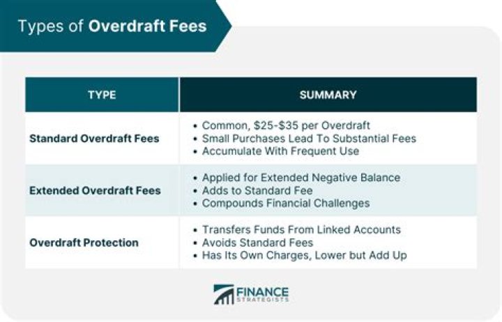 What is the difference between overdraft and courtesy pay?