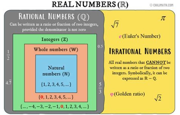 What is the difference between real and rational numbers?