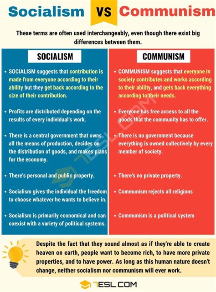 What is the difference between socialism and communism?