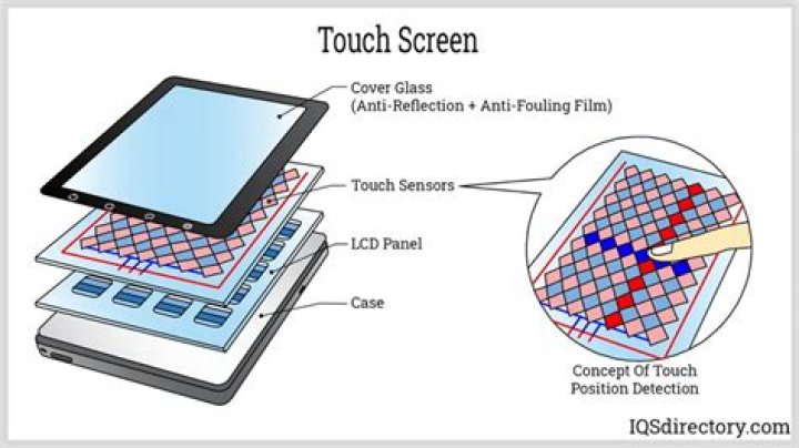 What is the difference between touch and display?