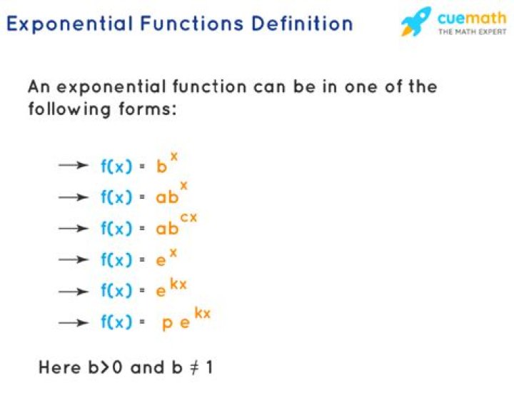 What is the exponential function equation?