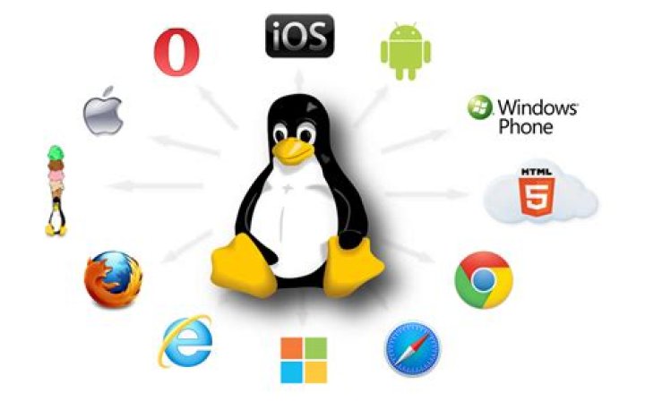 What is the fastest operating system?